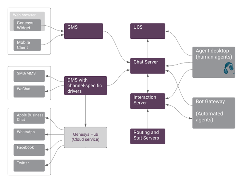 File:ChatServer arch02 052019.png
