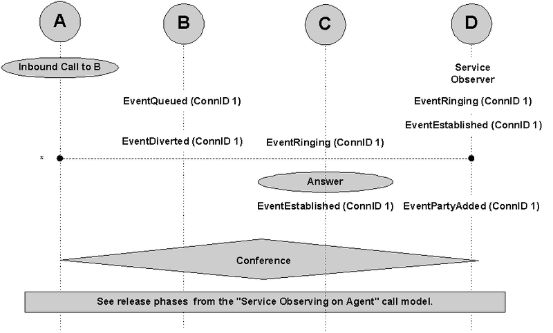 File:Service-Observing-Queue.png