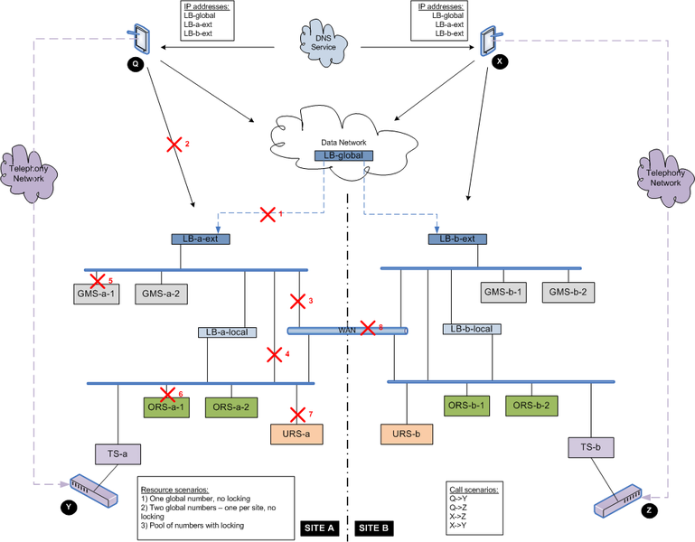 File:GMS-multi-DC-HA-setup-picture1.png
