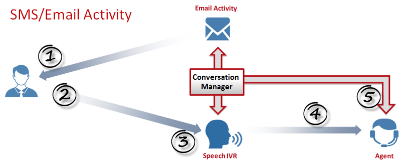 File:CM Campaign Response.png