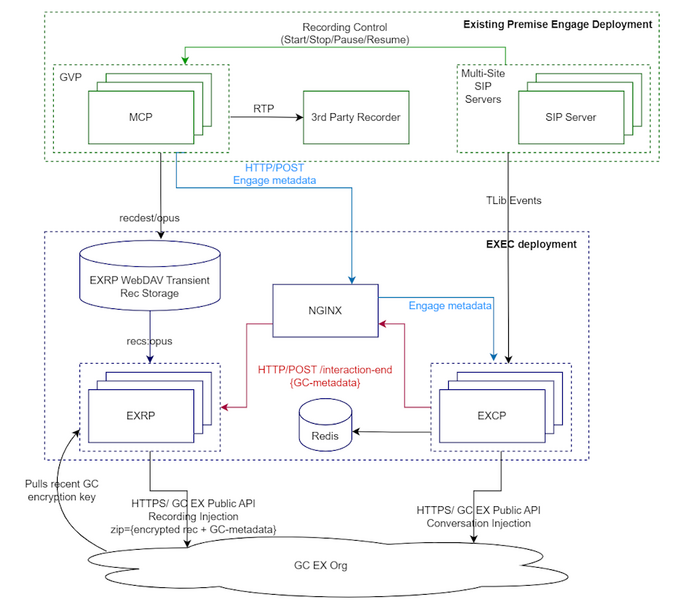 File:EXEC exrp deployment.png