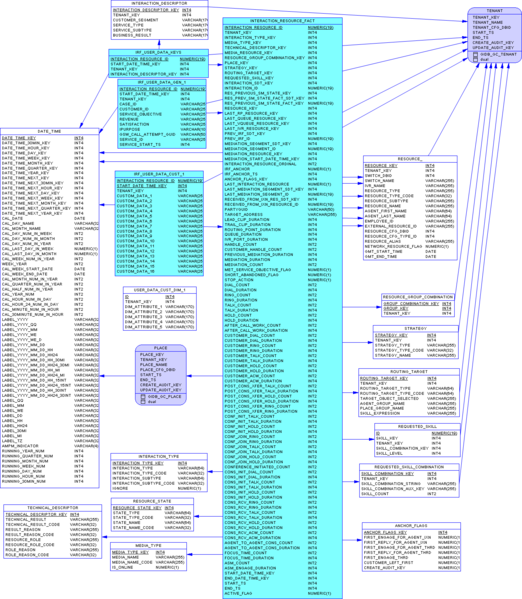 File:GIM-SA-IxnResource-Postgre.png