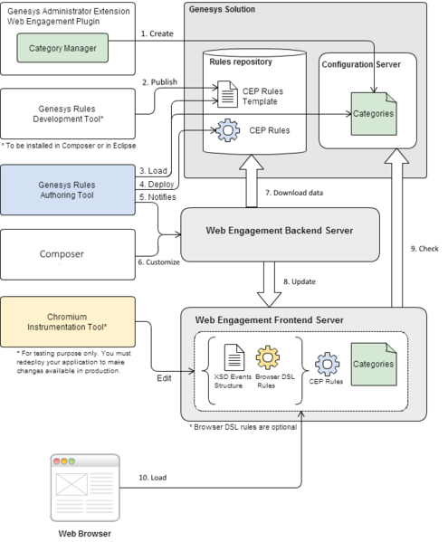 File:GWE-WebEngagementModelsMain2.png