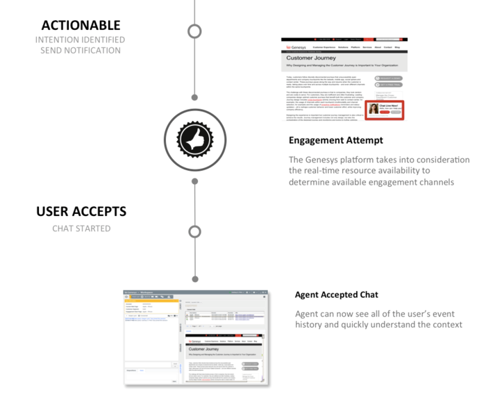 File:Gwe-event sequence3.png