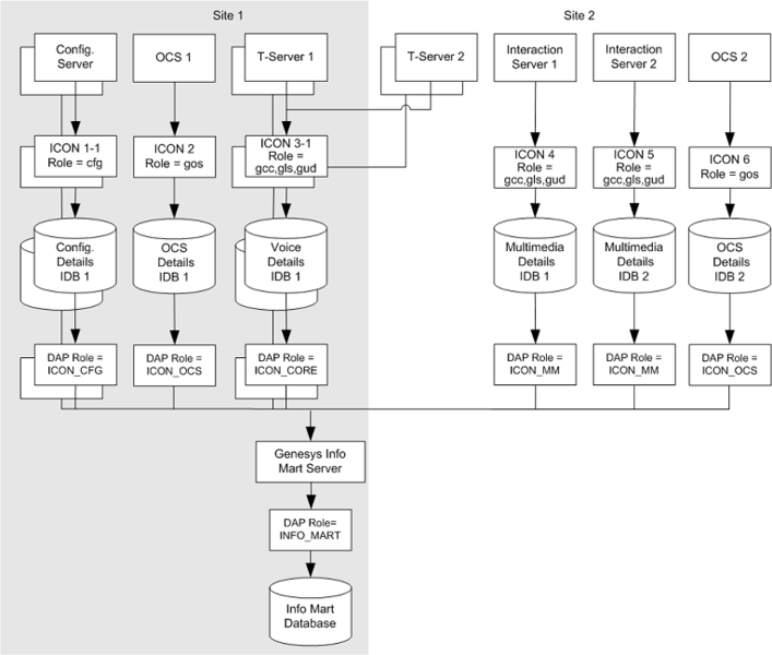 File:GIMTopology MixedExample.png