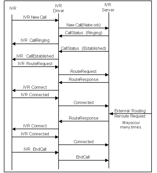 File:IVR-ReRouteFlow.png