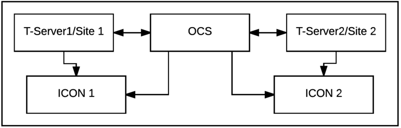 File:MultiSite OneOCS.png