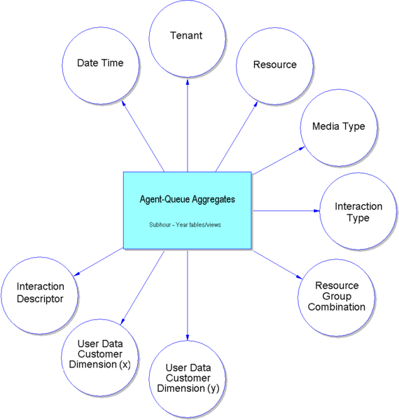 File:AG2 AGENT QUEUE.png