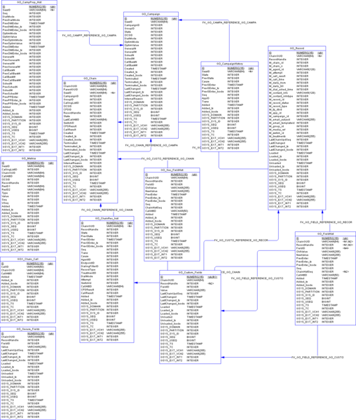 File:ICON-Schema-Outbound-Postgre.png