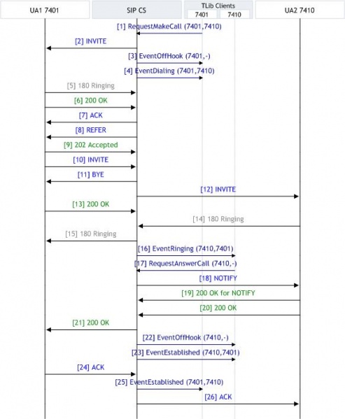 File:SIP Endpoint SDK Answer Call Functionality.jpg