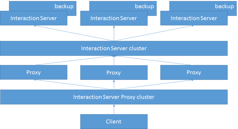 File:IXN ClusterConfiguration 8.5.106.png