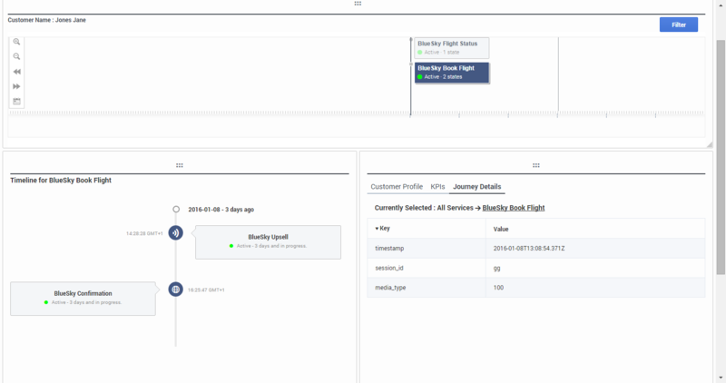 File:CS-Journey-InteractionTimeLineNude.png