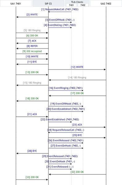 File:SIP Endpoint SDK T-Lib Termination TReleaseCall.jpg