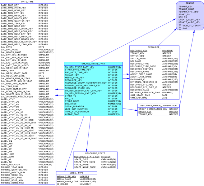 File:GIM-SA-SummaryResourceState-Ora.png