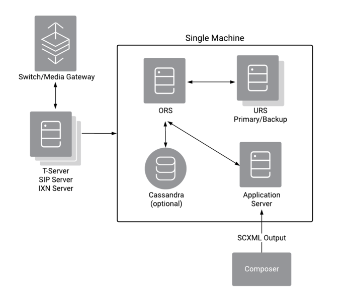 File:SingleSiteDeployment.png