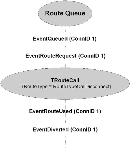 File:Rejected-Call-RQueue.png