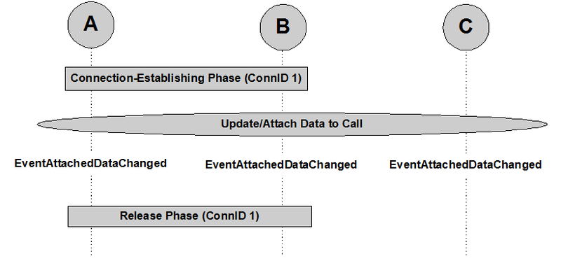 File:Attach-Updating-User-Data-Third-Party.png