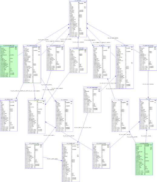 File:Icon mssql core cfgtables1.png