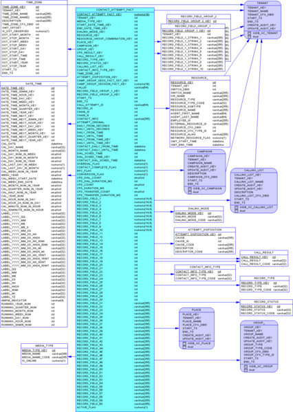 File:GIM-SA-ContactAttempt-MSSQL.png
