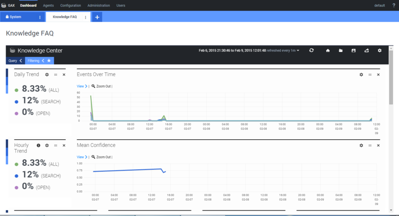 File:Gkc pulse daily trends.png