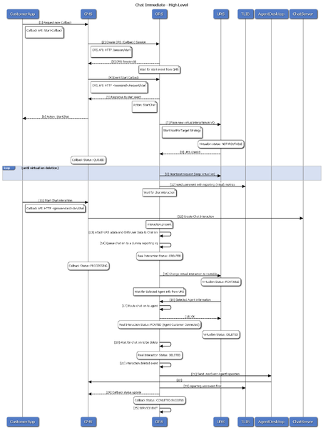 File:Gms-chat immediate.png