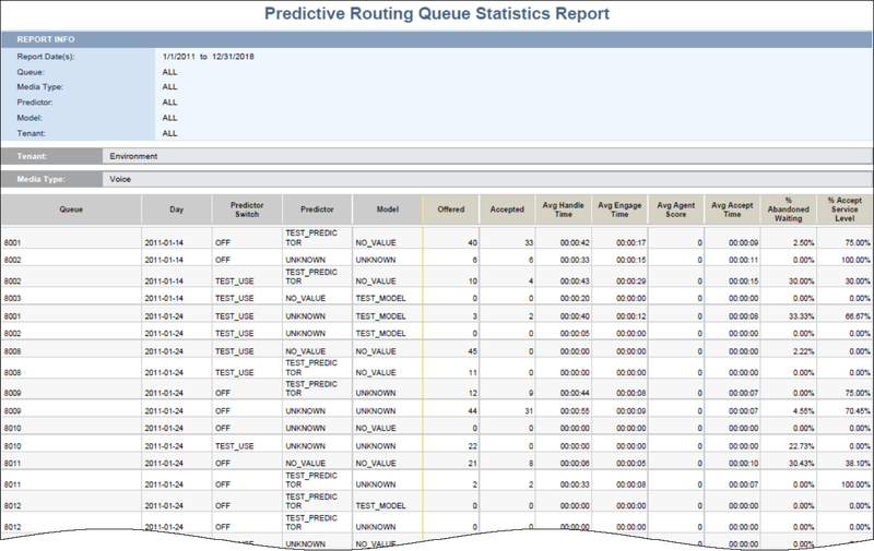 File:Predictive QueueStatistics.png