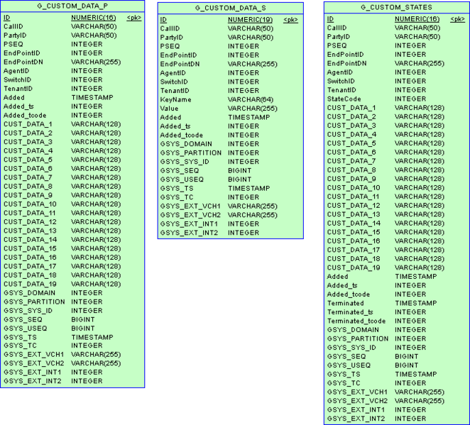 File:ICON-Schema-CustStates-DB2.png