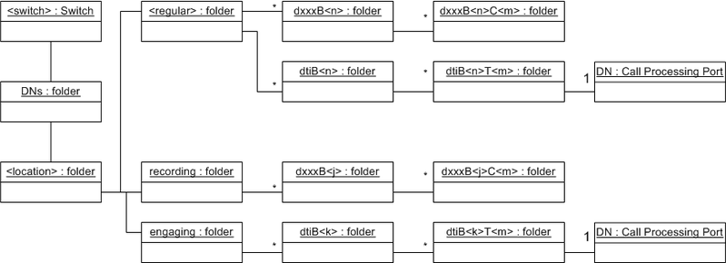 File:ConfigurationExampleforISDNMelcas.png