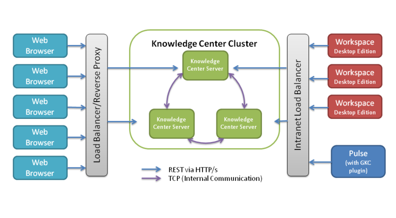 File:Gkc hla diagram.png