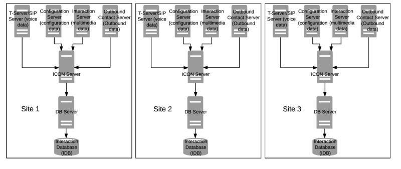 File:MultiSite NoCentralIDB.png