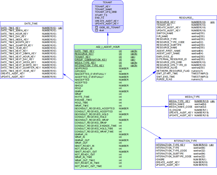 File:RAA-SubjArea-AGTIAgent.png