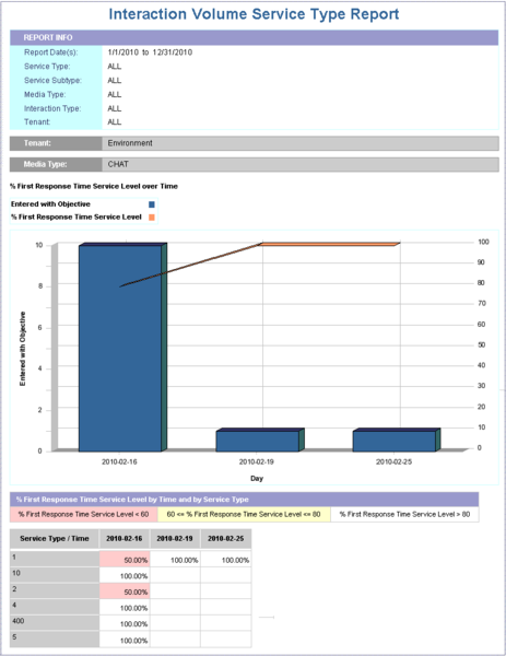 File:BIEditReports.png