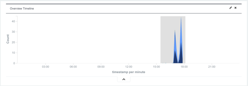 File:Gwe-rpt scaling timeline1.png