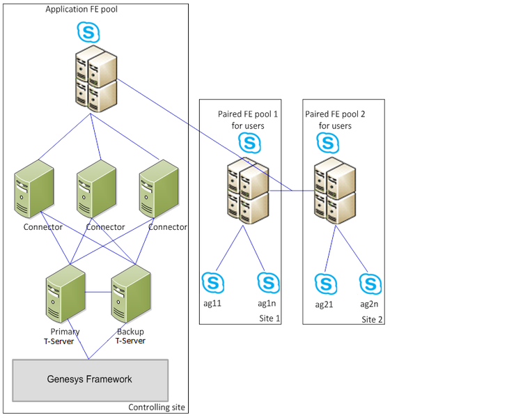 File:Skype-paired-pools2.png