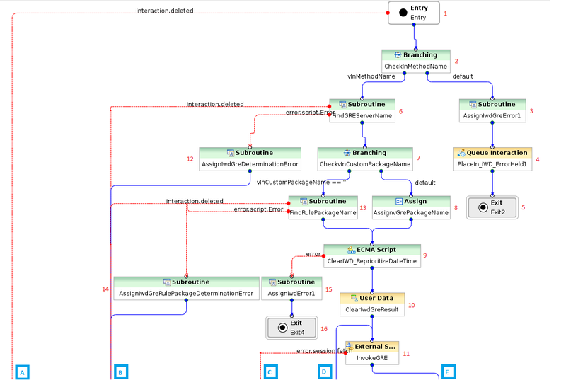 File:InvokeGRE 1.png