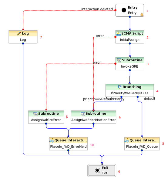 File:Prioritization COMP.png