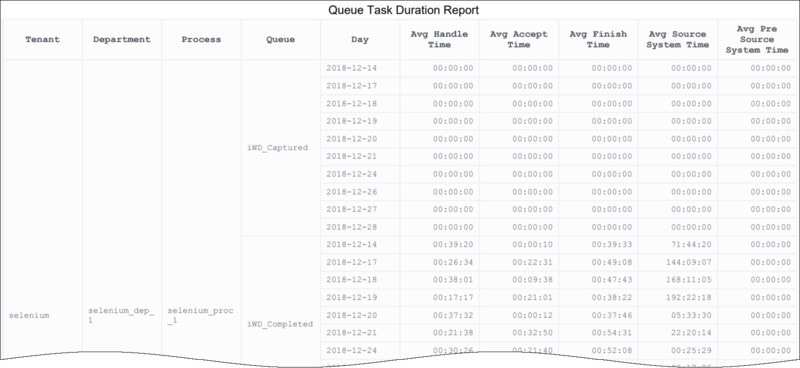 File:HRCXIQueueTaskDuration.png