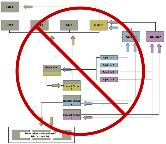 File:Pma incorrect-config-2-integrated 851.png