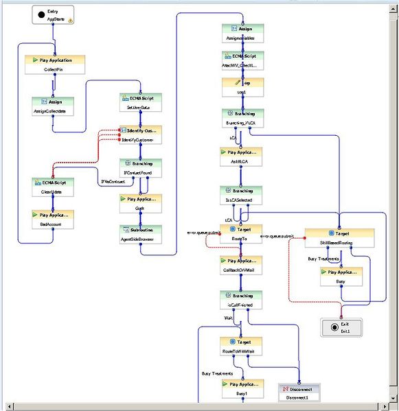 File:81 CompLastAgentFlow.jpg