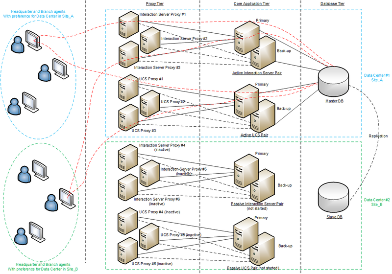 File:IW 851 eServices DR site1 and site2 are up.png