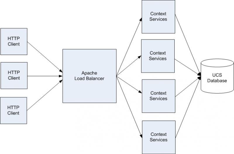 File:Loadbalancing.png
