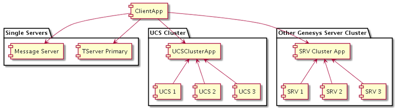 File:PSDK 85x apptempl-cluster-diagram3.png
