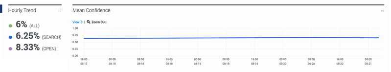 File:Gkc default confidence.png