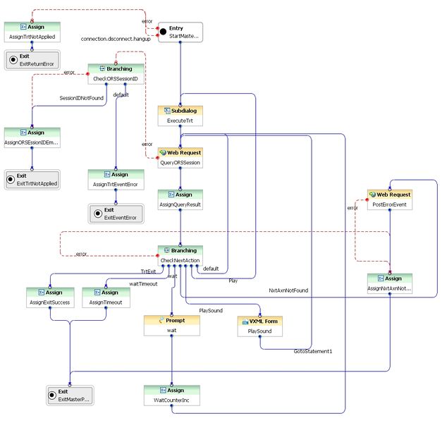 File:MasterVXML.jpeg