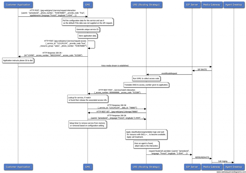 File:A2C-Basic nolock-DNIS-AccessCode.png