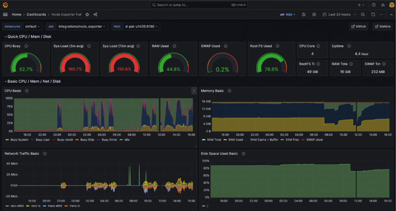 File:NodeExporterFull.png
