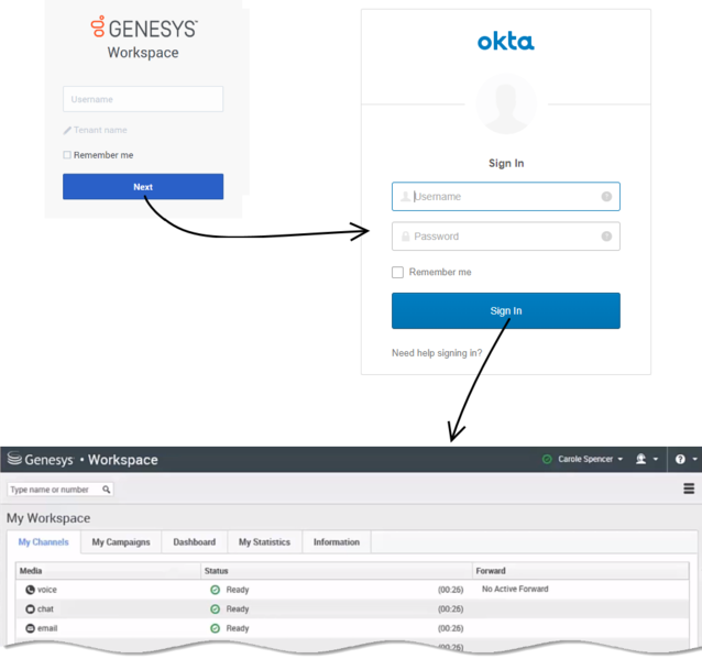 File:PEC SSO login updated.png