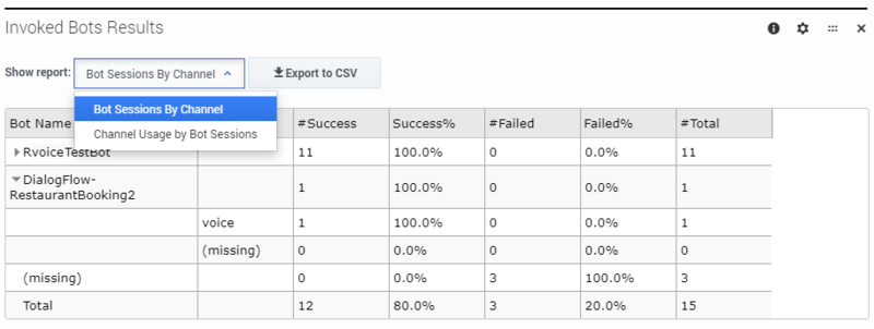 File:Des bots dash invoked.png