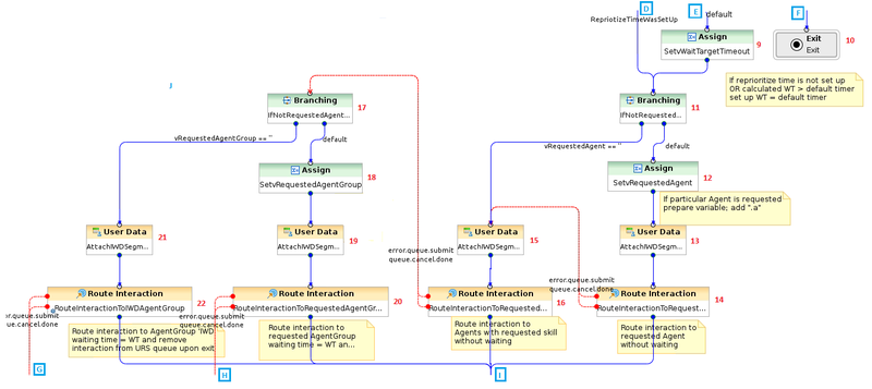 File:Distribution 2 85105 latest.png