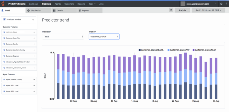 File:PrMPredictorTrends.png